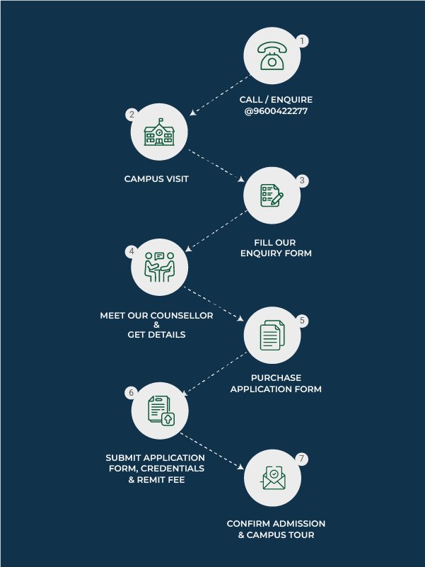 Admission process
